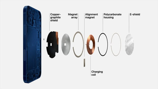 what is magsafe? how does magsafe technology works?