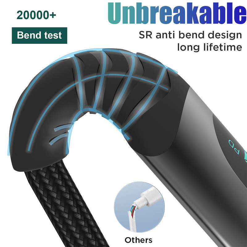 2 x Type C to USB-C Cable Fast Charging Cable with LED Display For iPhone 16 15 and Samsung