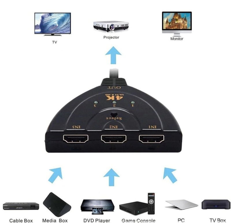 HDMI Splitter with 3 Ports