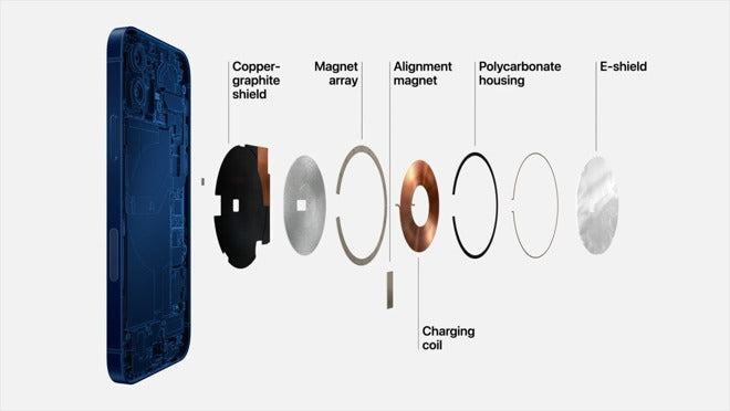 what is magsafe? how does magsafe technology works?