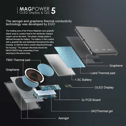 Sleek  5000mAh Magsafe Magnetic Portable Thin Power Bank Battery 5in 1-White